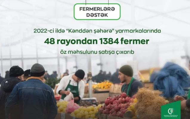 Ötən il “Kənddən şəhərə”də 1384 fermer öz məhsulunu satışa çıxarıb