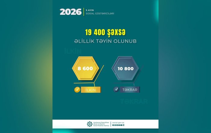 19 mindən çox şəxsə əlillik təyin olundu