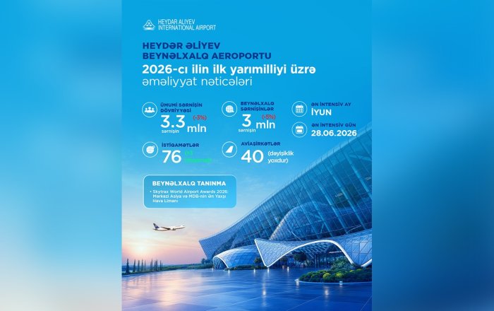 Azərbaycan aviasiyası ilk yarımilliyi dayanıqlı nəticələrlə başa vurub